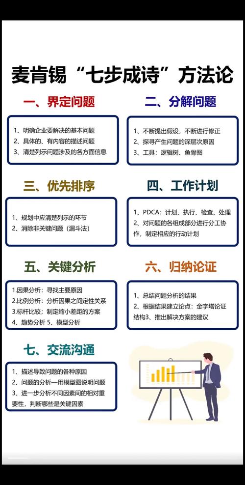 采用疑问+解决方案后果的双段式结构（例：疑问句+数字解决方案影响说明）