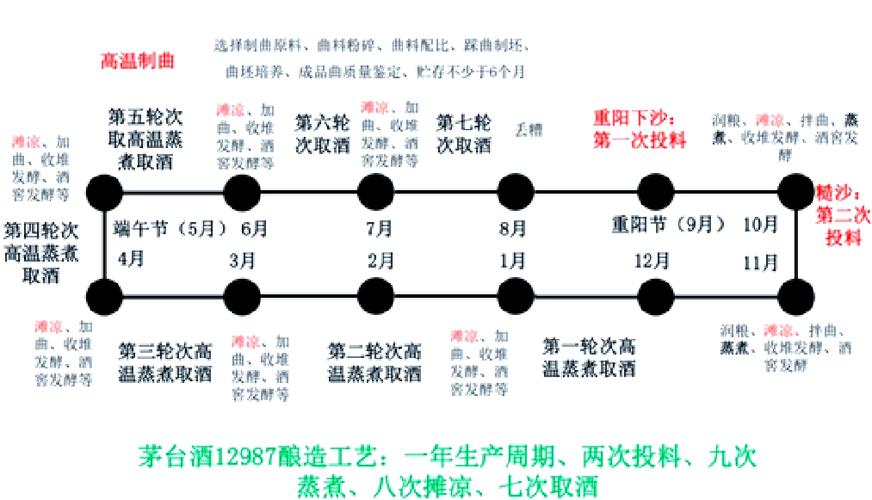 茅台酒一个制酒周期多久？权威数据快看快速解答