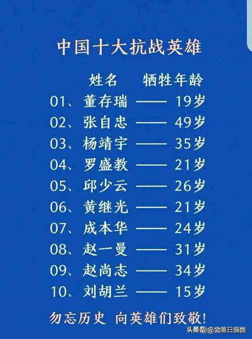 全民英雄最强英雄是谁？新手平民这样选不吃亏！