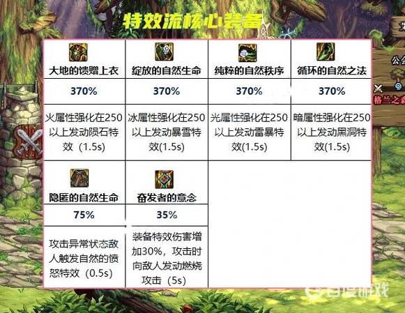 dnf更新频率高不高？玩家看法大揭秘！