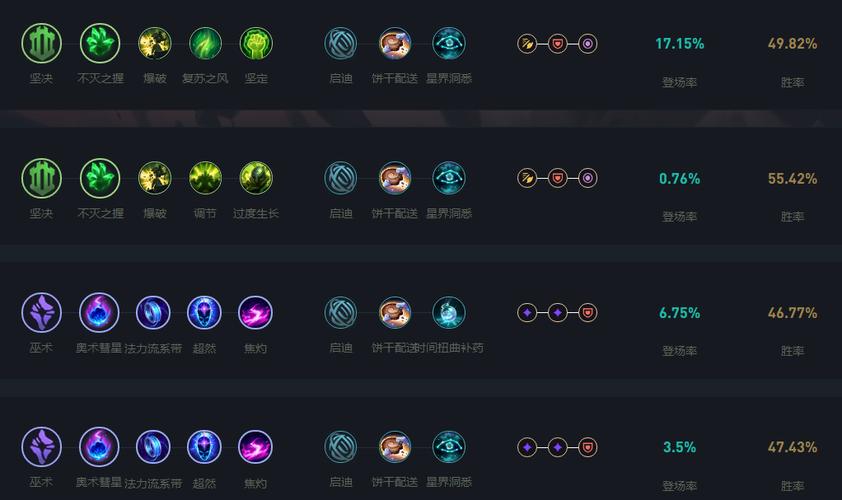 石头人天赋怎么选?老玩家分享实用搭配技巧!