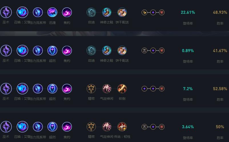 琴女出装和天赋怎么搭配？老玩家分享实用加点方案！