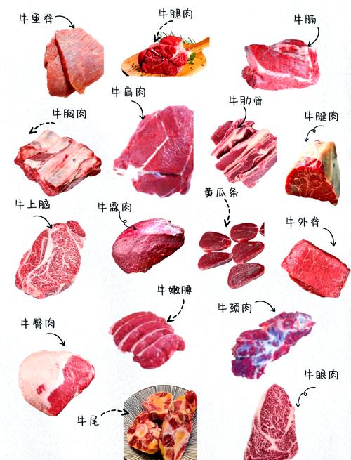 肥牛不包括哪些肉？这几种你可别认错！