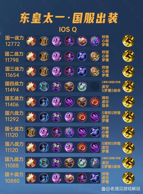 王者屠龙什么时候开新区？最新开服时间表来了！