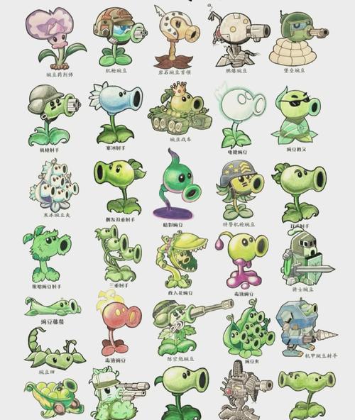 植物大战僵尸哪个植物最强？最实用的三种植物推荐！