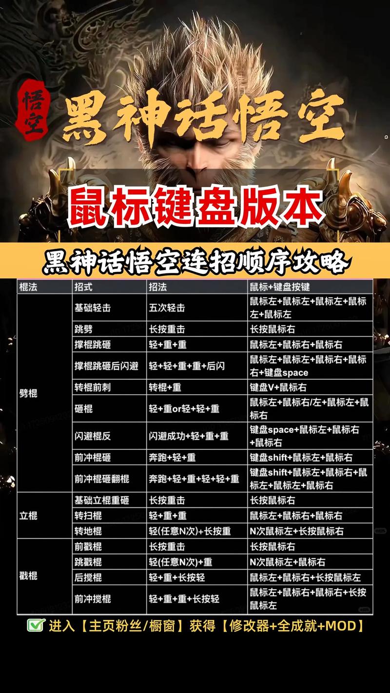 大圣西游怎么玩才能快速上手?新手玩家必看的5个入门秘诀!