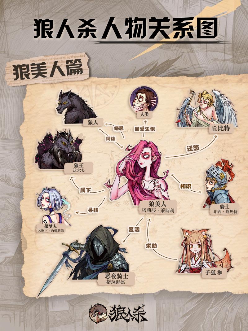 狼美人晚上应该刀谁?实战老手教你正确的刀法选择技巧!