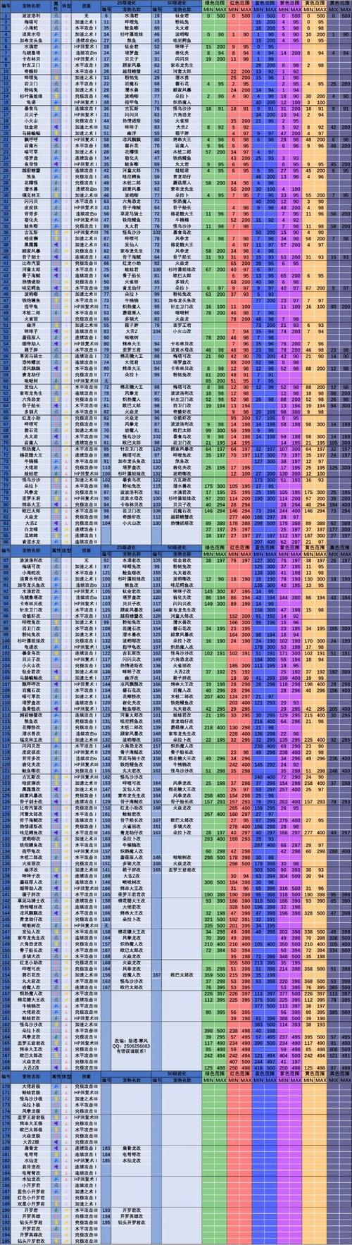 冒险者物语战力提升攻略？3个秘诀快速变大神！