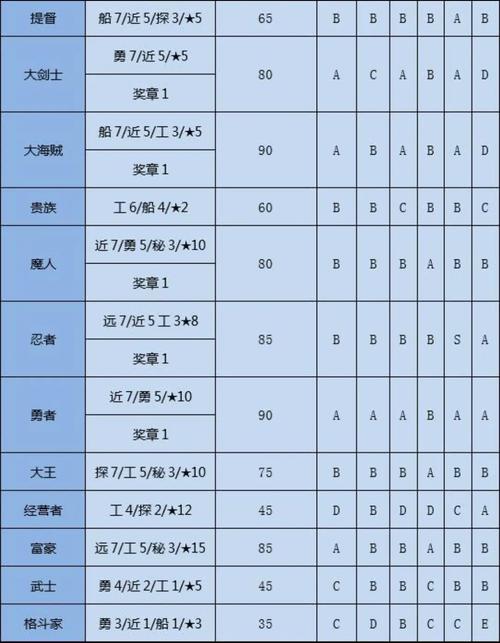 冒险者物语战力提升攻略？3个秘诀快速变大神！