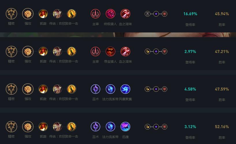 上单提莫天赋符文怎么点？爆杀流打法细节全揭秘！