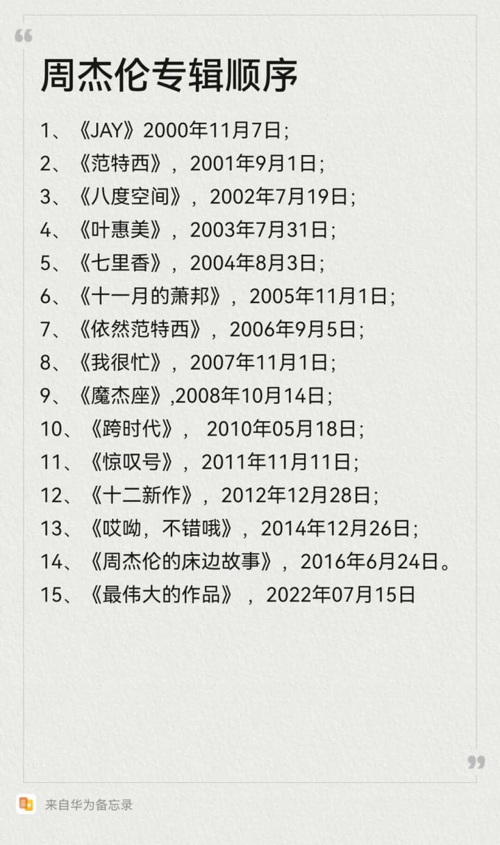 周杰伦歌曲怎么排序？粉丝评选十大金曲排名出炉！