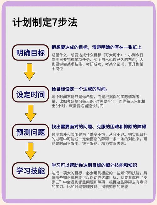 实施计划x要注意什么？避开这几个大坑少走弯路！