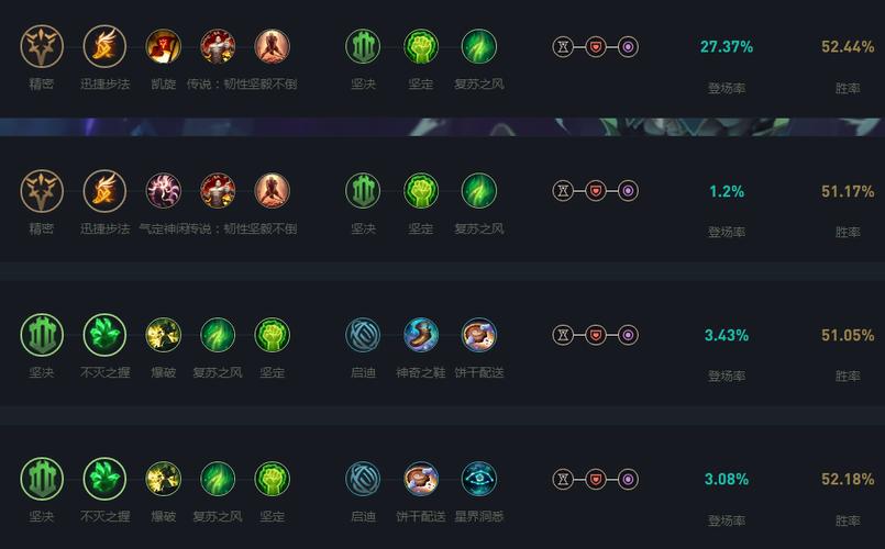 征服者狗头符文好用吗？实战解析这个冷门符文的优势和缺点！