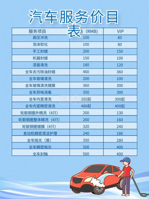 e洗车收费贵不贵？分享最划算的优惠券领取方法！