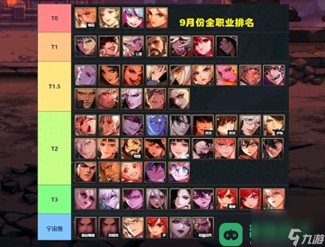 dnf游戏哪个职业强？这几个职业值得一玩！