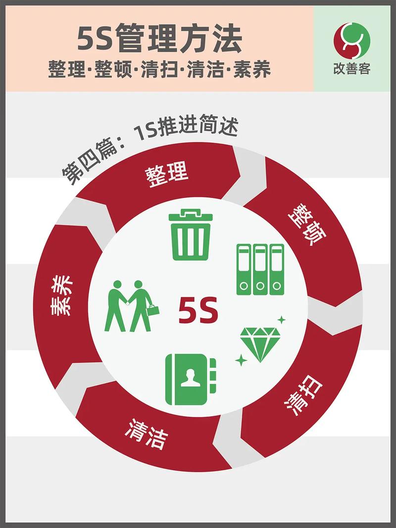 怎么用 5see 快速赚钱？分享几个实用的网络引流小技巧！