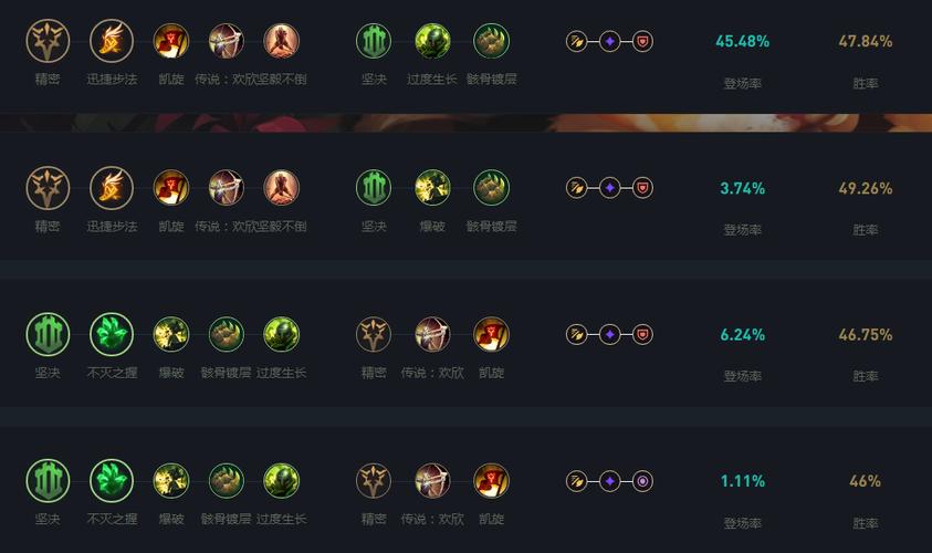 纳尔天赋最新攻略：主系不灭还是强攻？看完你就懂了！