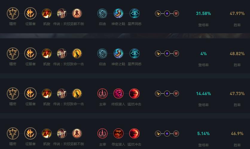 英雄联盟猴子天赋S13怎么点？教你一套胜率最高的点法！