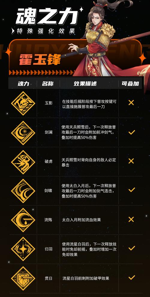 魂之力量技能搭配怎么选？（高伤害流派实战教学）