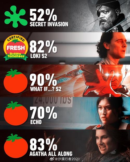 烂番茄分数怎么解读？一分钟搞懂新鲜度和爆米花！