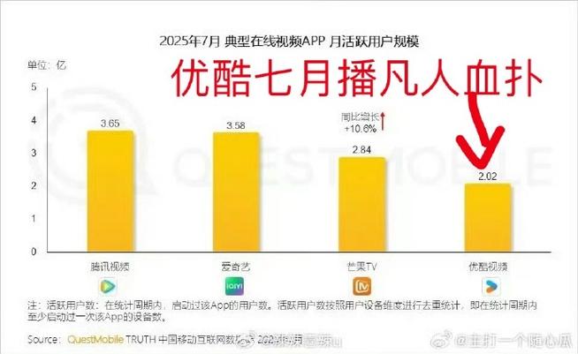 五月播播资源是不是正版？如何分辨高清和低清的片源？