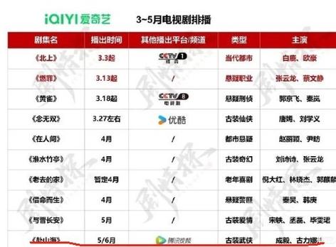 五月播播资源是不是正版？如何分辨高清和低清的片源？