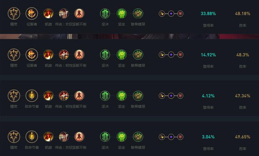 诺克出装搭配什么天赋最强？这套符文天赋助你轻松五杀！