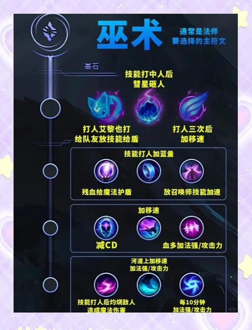 刀妹天赋符文搭配教学！一套秒学会上分完全无压力！