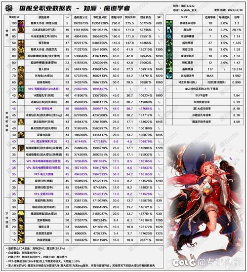 仙途职业强度最新排名出炉！这几个高人气职业千万别错过！