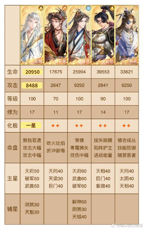 仙途职业强度最新排名出炉!这几个高人气职业千万别错过!