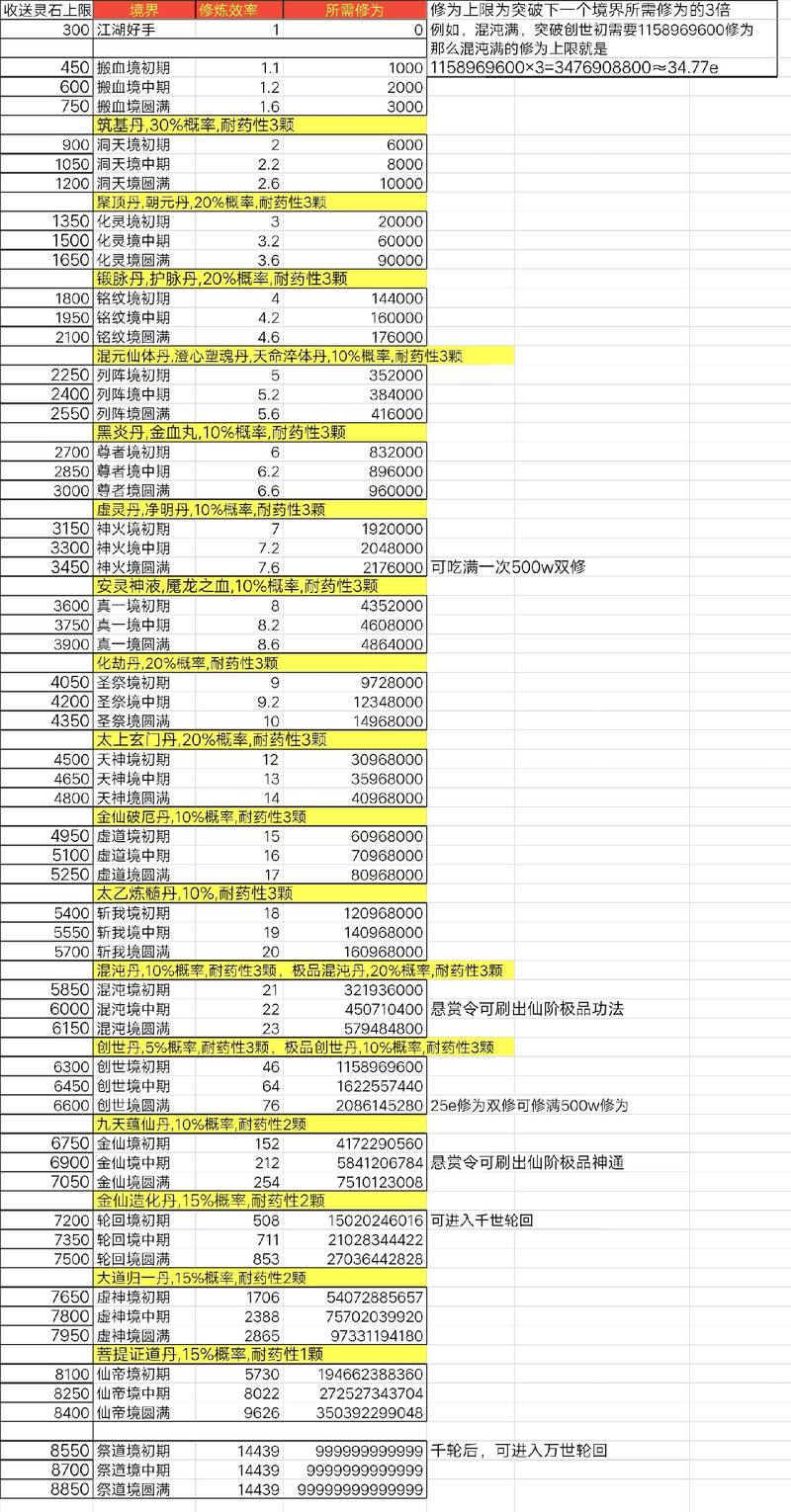 仙途职业强度最新排名出炉!这几个高人气职业千万别错过!