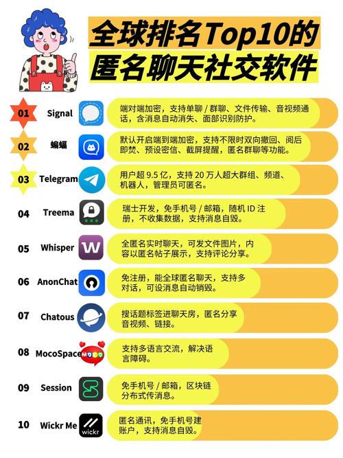 匿名聊天软件哪个好用？推荐几个高人气免费平台