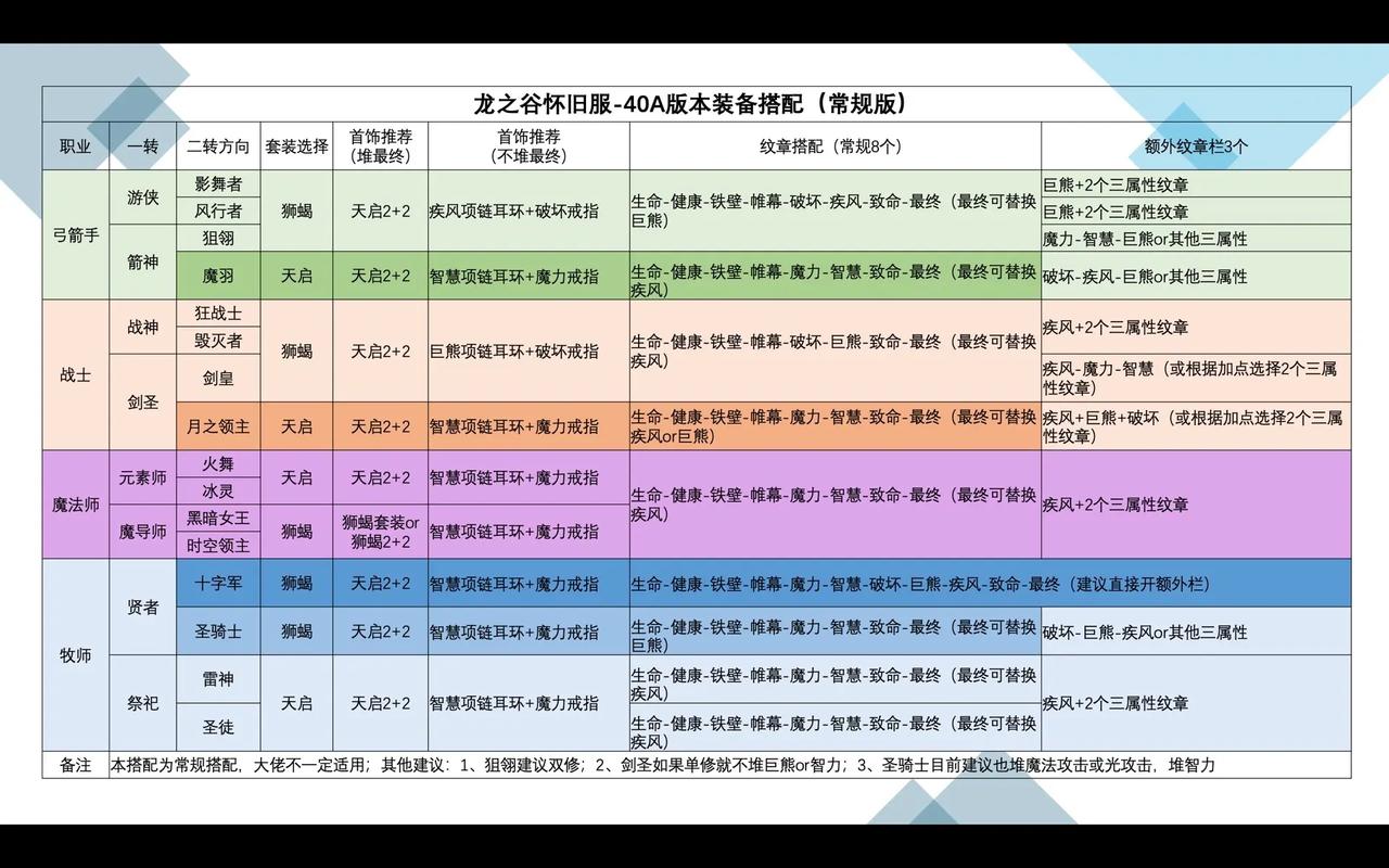 龙之谷配置要求高吗？一文带你了解详细配置
