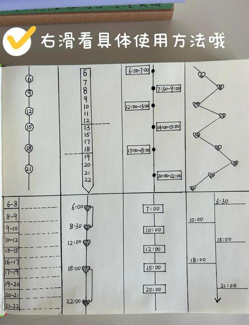 空间时间轴怎么用？掌握这几点轻松上手！