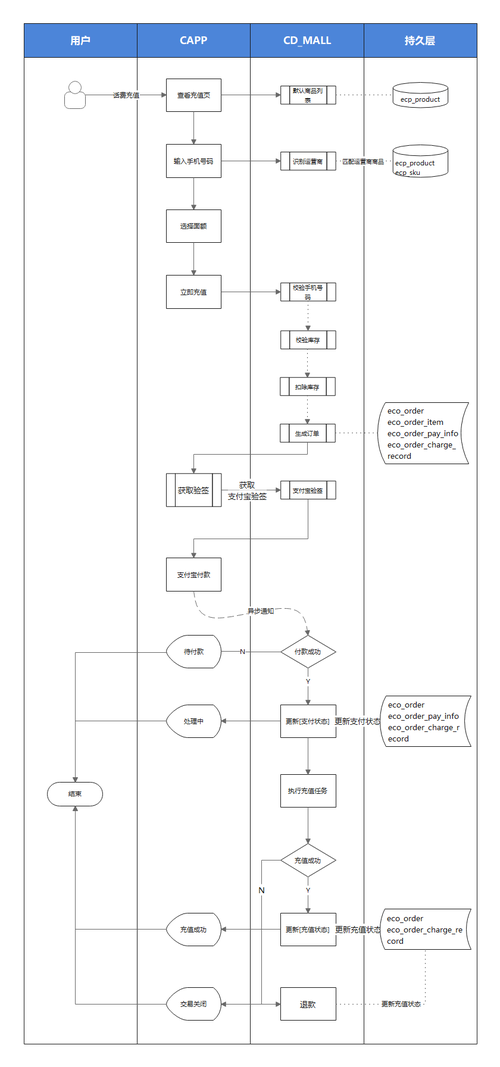 75pk充值流程怎么走？新手看完这篇就知道！