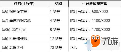 暗月奖券怎么用收益最大化？高手教你避免浪费的方法！