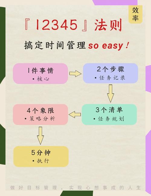 掌握3355需要多久时间？过来人分享真实学习经验！