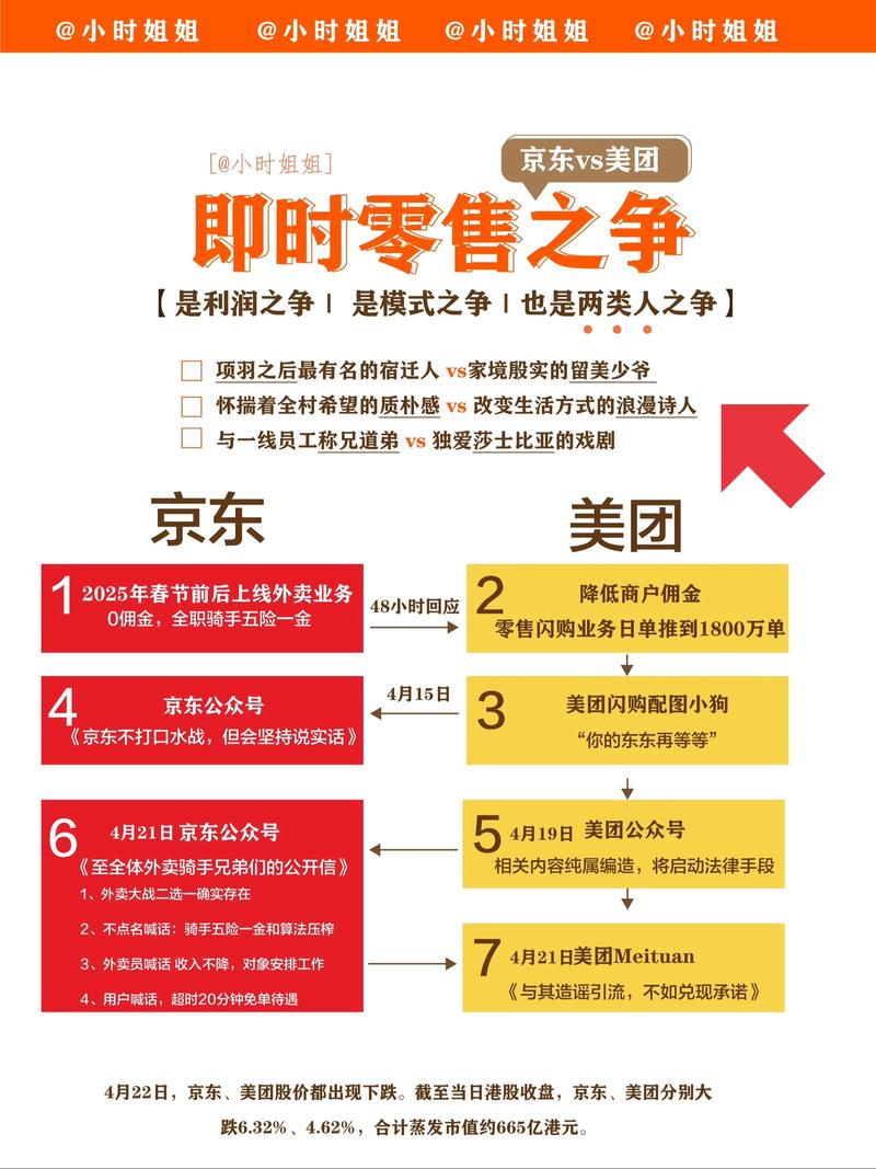 滴答团和美团哪个更划算？资深用户深度对比优缺点！