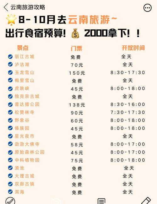 结伴游能省多少钱？资深玩家分享超级省钱技巧！