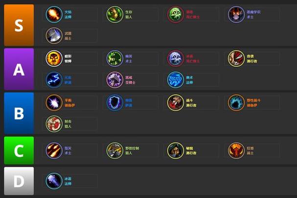 wow血魂选哪个类型好？属性对比帮你做决定