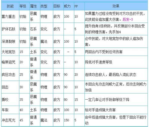 罗隐技能表哪里找？这些途径别错过！