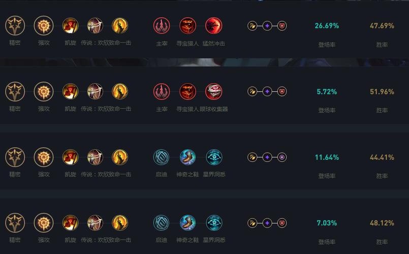 LOL千珏天赋加点图最新版！新手必看的详细攻略！