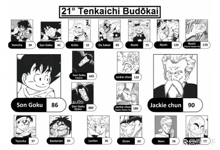 龙珠tag在哪里找同好？热门聚集地盘点