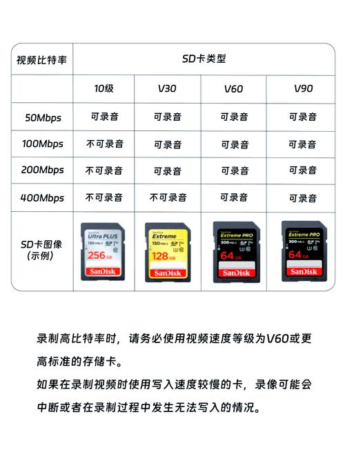 买M2卡要看哪些参数？认准这几个指标帮你选到高性价比！