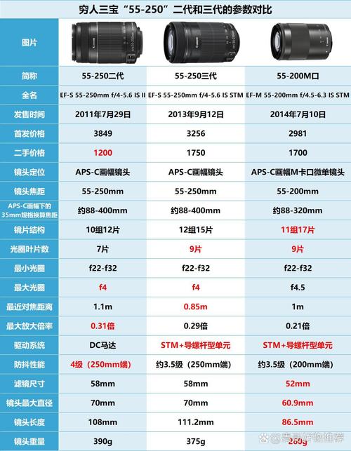 买M2卡要看哪些参数？认准这几个指标帮你选到高性价比！