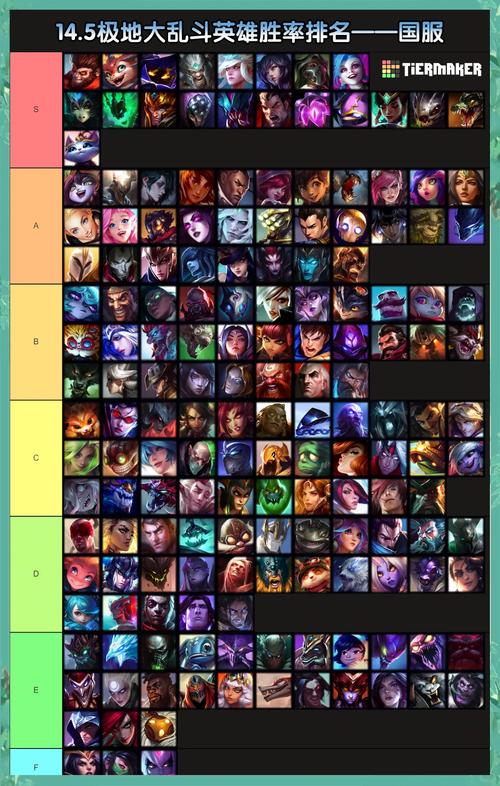 极地大乱斗英雄哪个好？(推荐前3个最强角色选择)