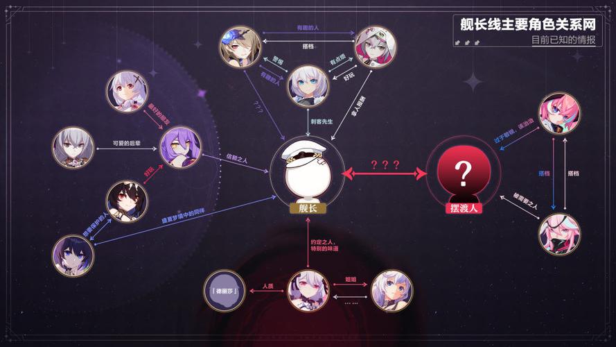 家族崩坏主要角色人物介绍大全！快速理清复杂的人物关系！