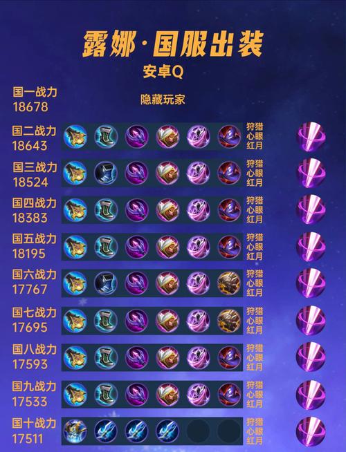 露娜出装为什么伤害不高？（这几件装备你肯定出错了）