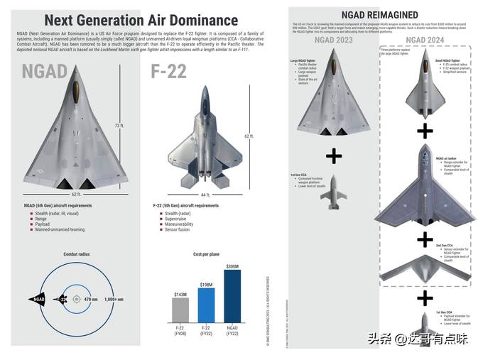 战鹰一号有哪些优缺点？资深用户告诉你真实差距和感受！