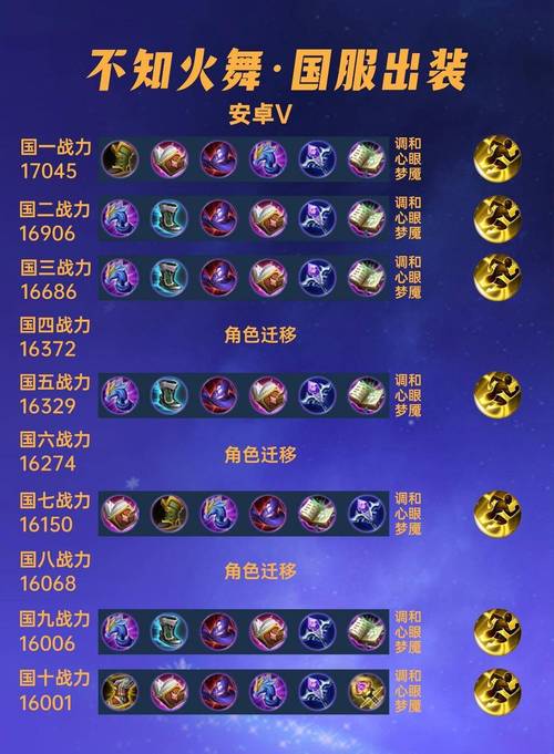 火人出装走中路厉害吗？出装符文天赋一览，看完轻松上分！